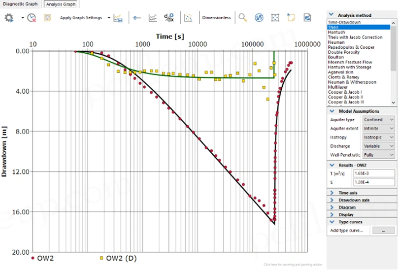 AquiferTest Pro 10.0.0.2 Full Version 2 AquiferTest Pro 2
